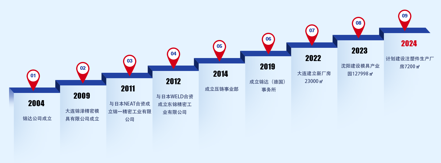 1684723942196963.png 企業發展歷程網站原圖中文1.png